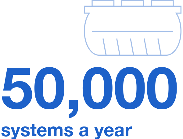 50,000 system a year